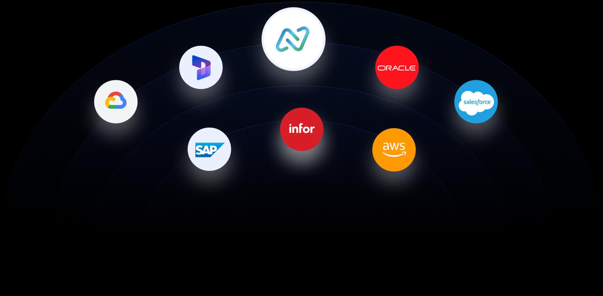 Integration logos